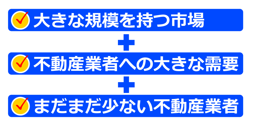 大きな市場少ない業者.gif