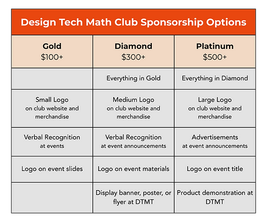 Design Tech Math Club Sponsorship Table.jpg