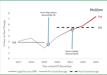 UK Law Firm Pricing Briefing - April 2024
