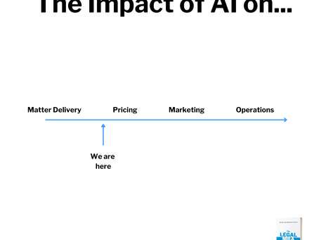 Impact of AI on Law Firm Commercial Models