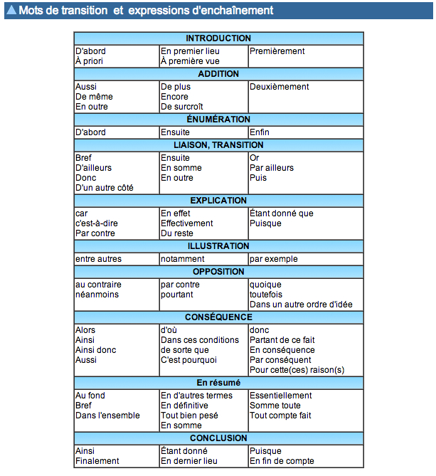 Synonyme pour dissertation