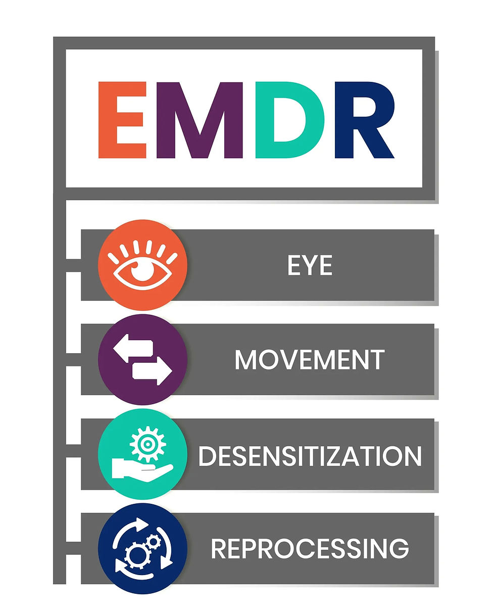 EMDR define