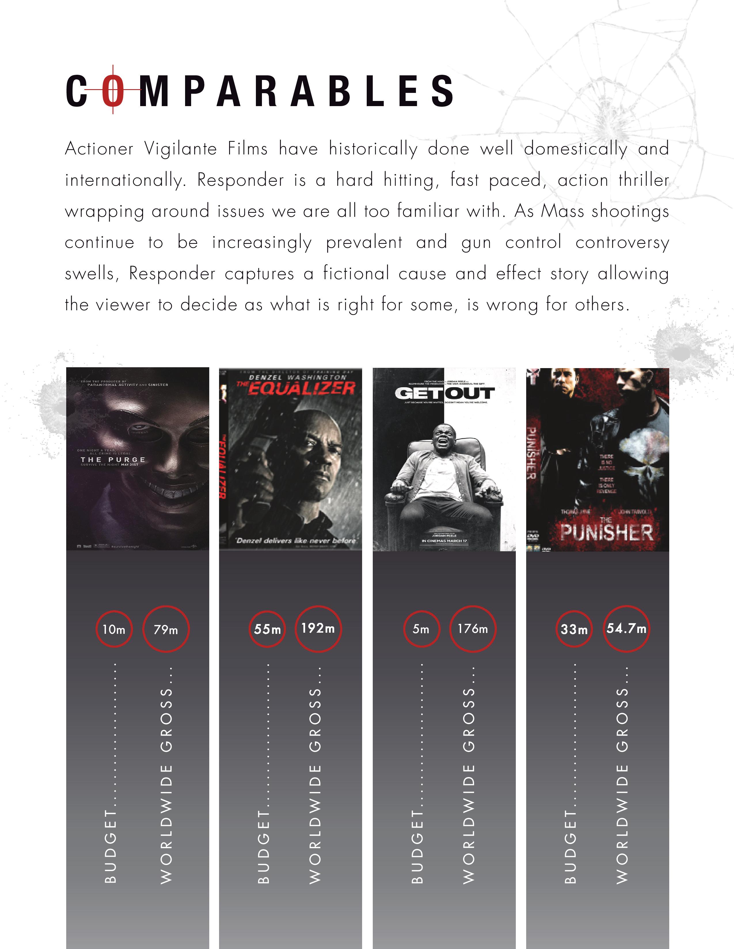 Responder_Production_Outline