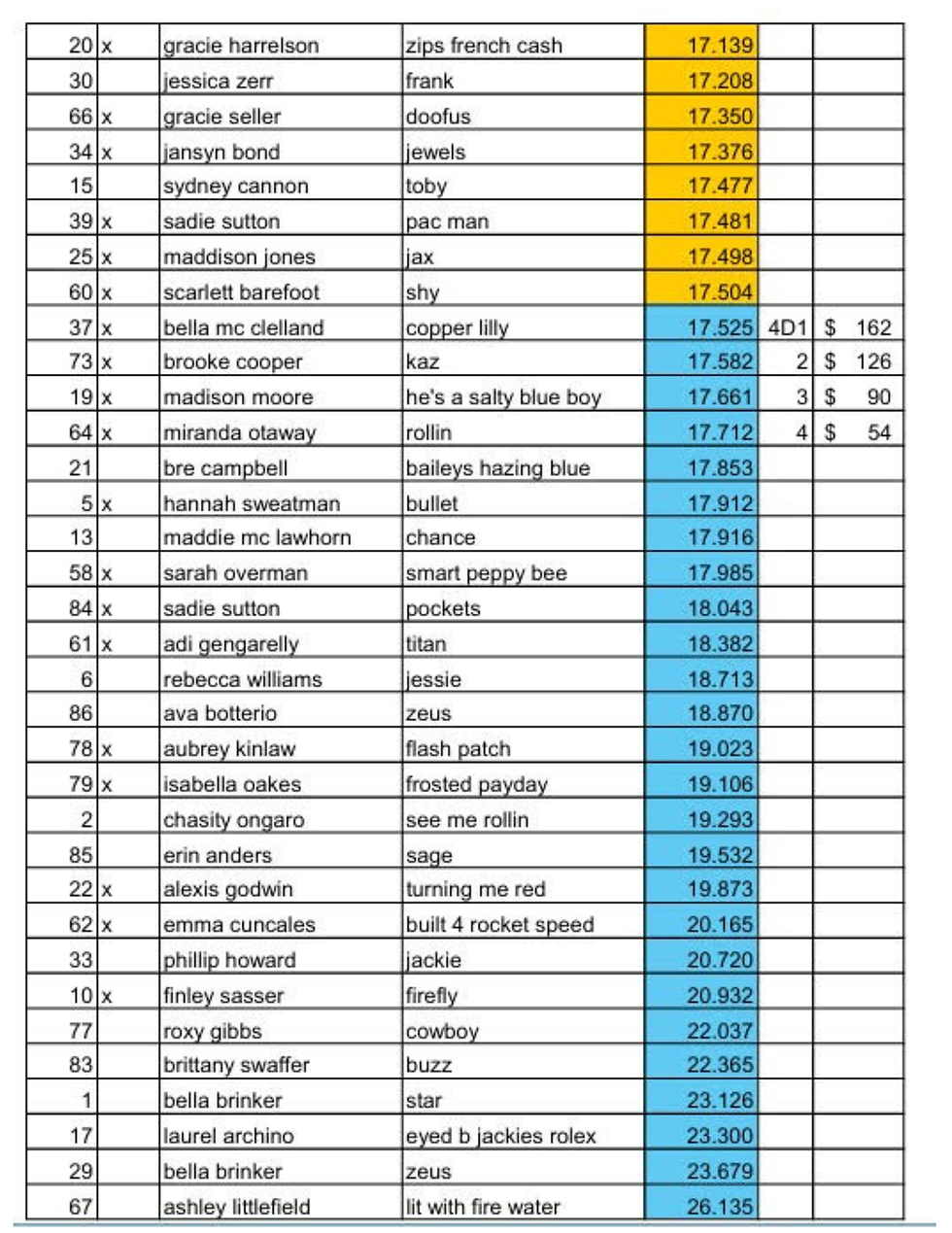 Finals Open Race Results 7-31-2026 (2 of 3)