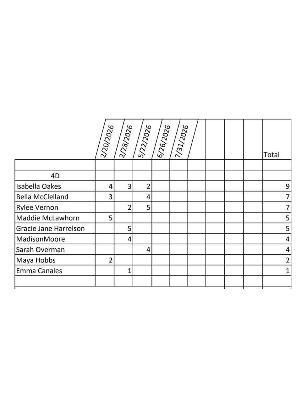 Youth Points as of 5-22-26 (2 of 2)