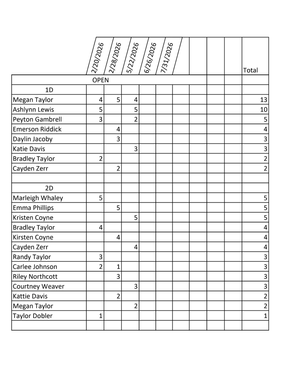 Open Points as of 5-22-26 (1of 2)
