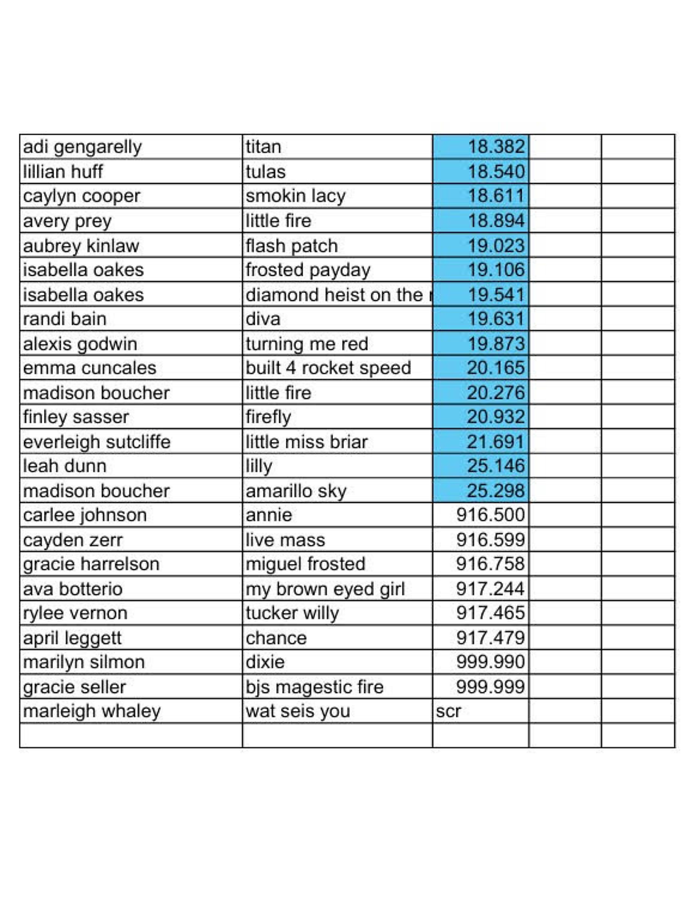 Youth Open Race Results 7-31-2026 (2 of 2)