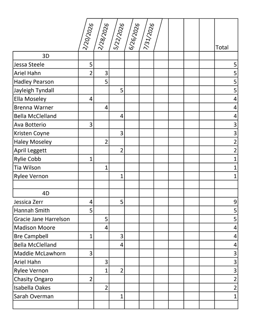 Open Points as of 5-22-26 (2 of 2)
