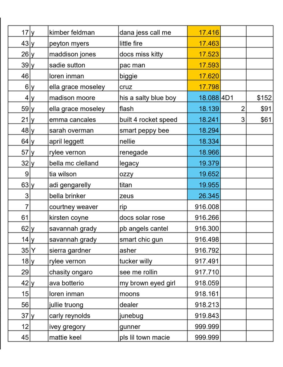 Open Race Results 6-26-2026 (2 of 2)