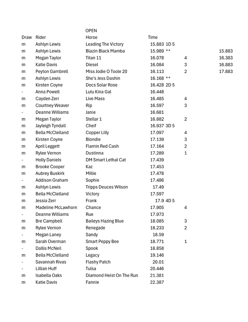 FINALS OPEN