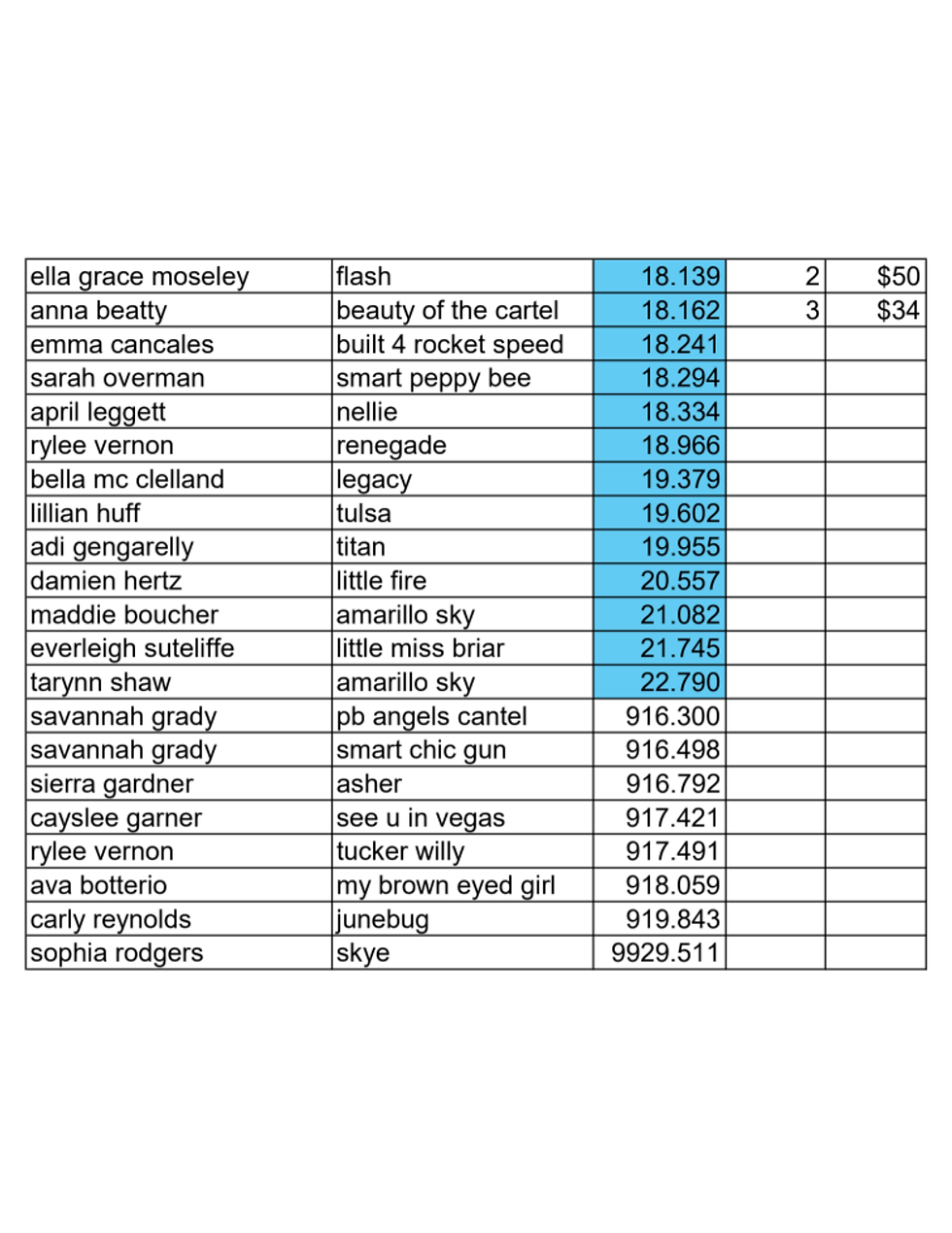 Youth Race Results 6-26-2026 (2 of 2)