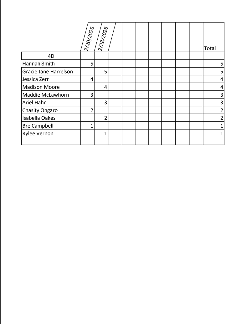 Open Points 2of2 - 2-28-26