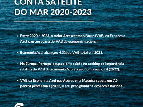 Conta Satélite do Mar 2020-2023 publicada