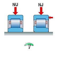 Mặt cắt vòng bi đũa