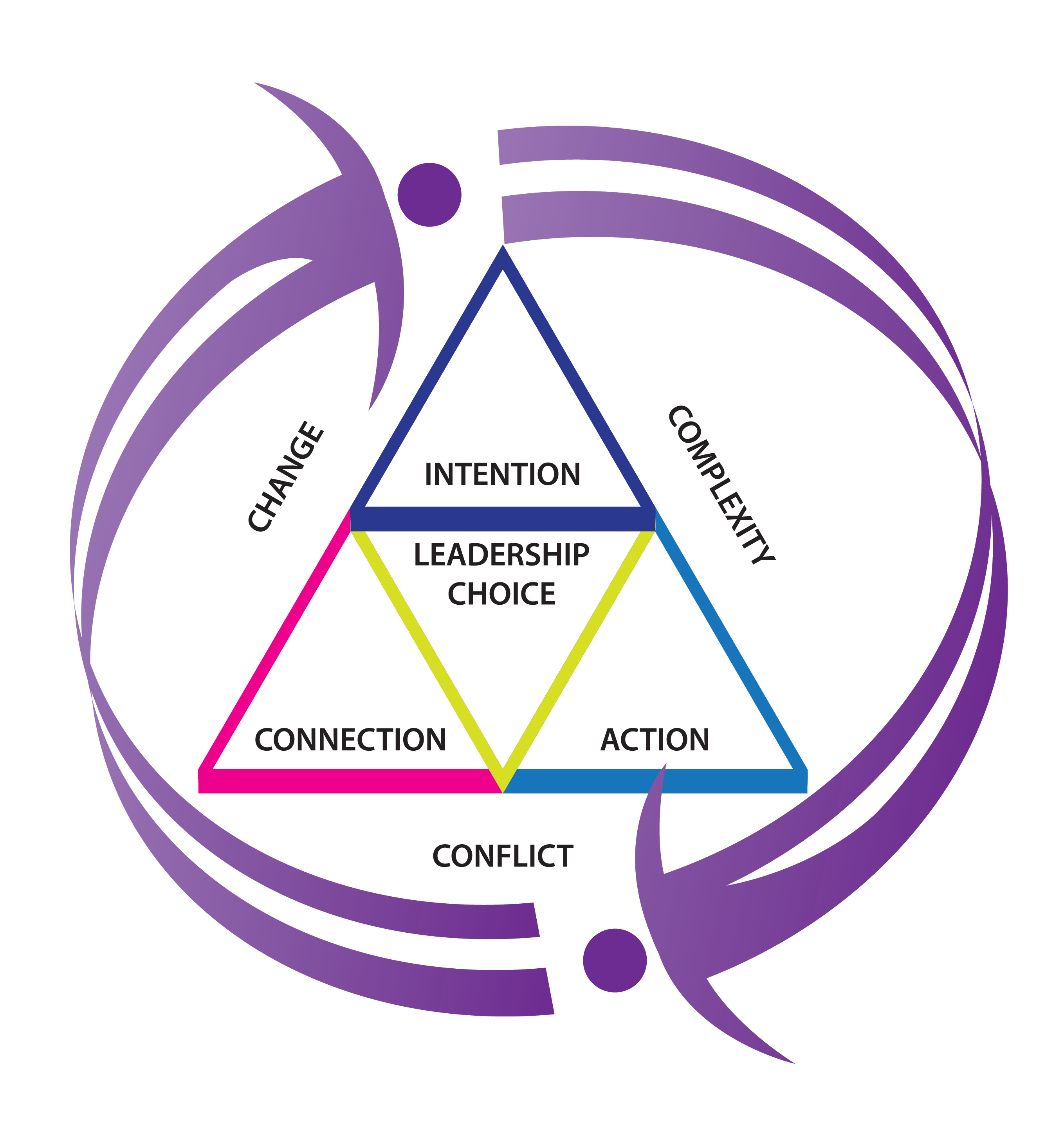 Frame: Dynamic Engagement