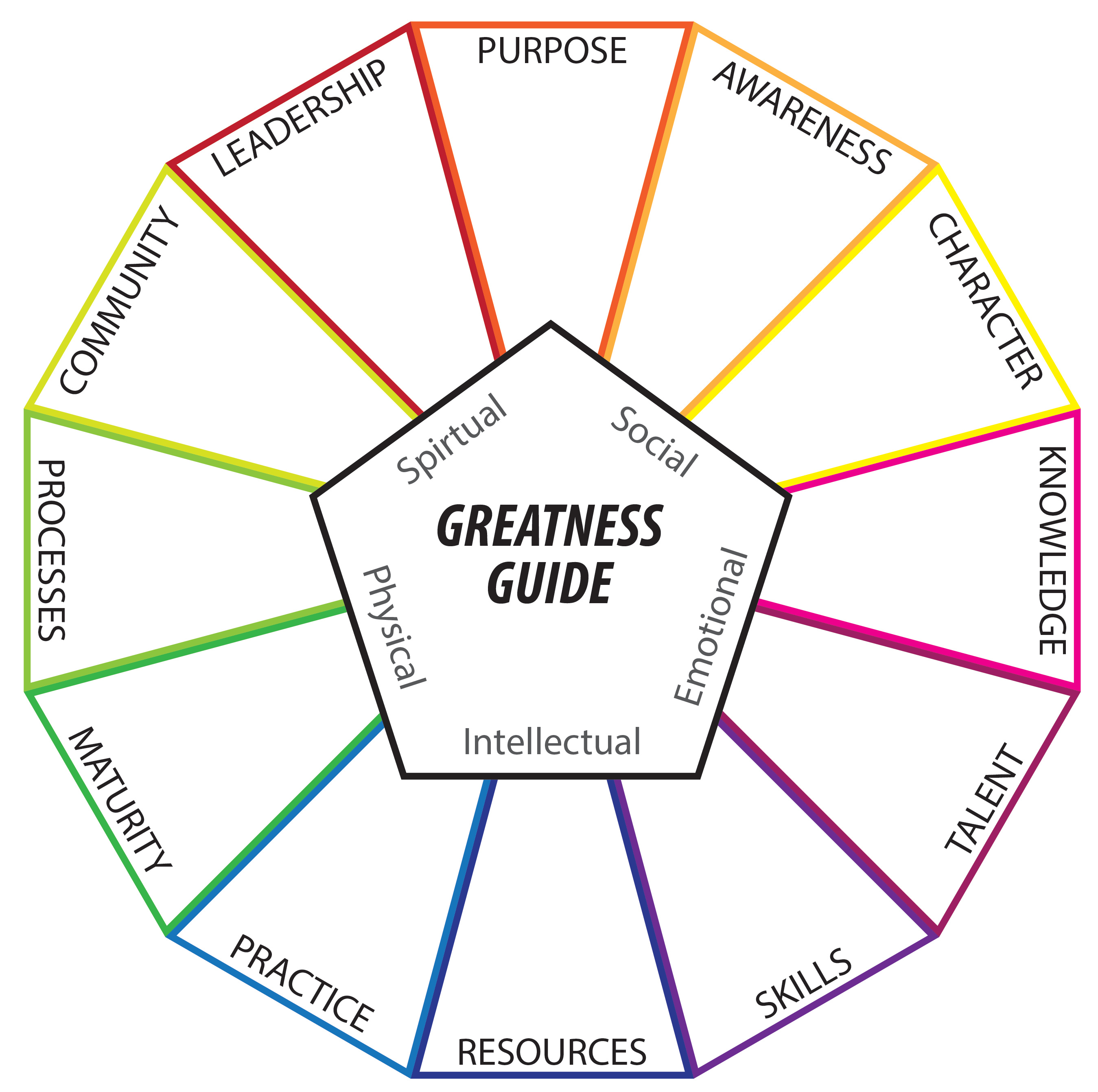 Frame: Greatness Canvas
