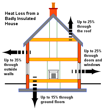 Heat Loss Diagram