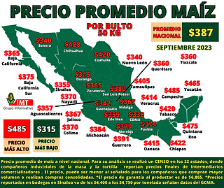 precio promedio maiz.png