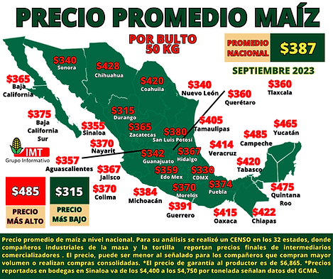 precio promedio maiz.png