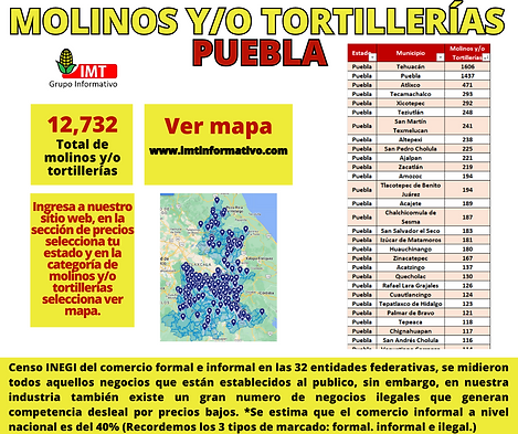 Molinos y tortillerias INEGI Puebla.png
