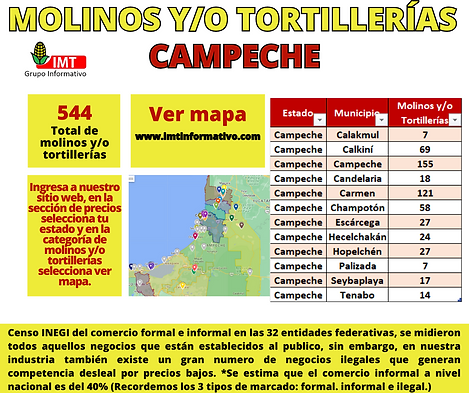 Molinos y tortillerias INEGI CAM.png