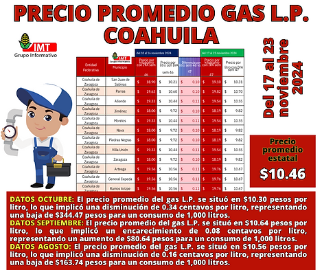 Precio promedio gas l.p. CRE COA.png