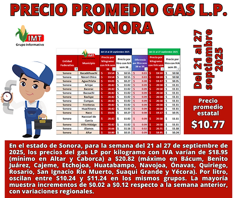 Precio promedio gas l.p. CRE SON.png