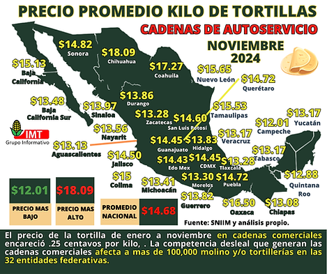 PRECIO KILO DE TORTILLAS ASERV.png