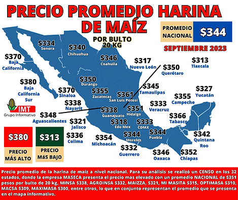 Precio promedio harina de maíz AGOSTO.png