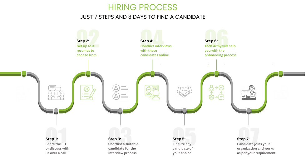 Hiring Process Timeline.png