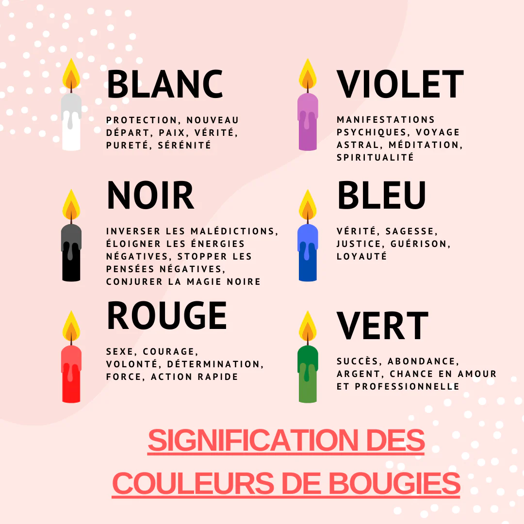 Rituel nouvelle lune siginification bougie