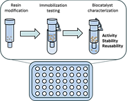 Immobilization screening scheme