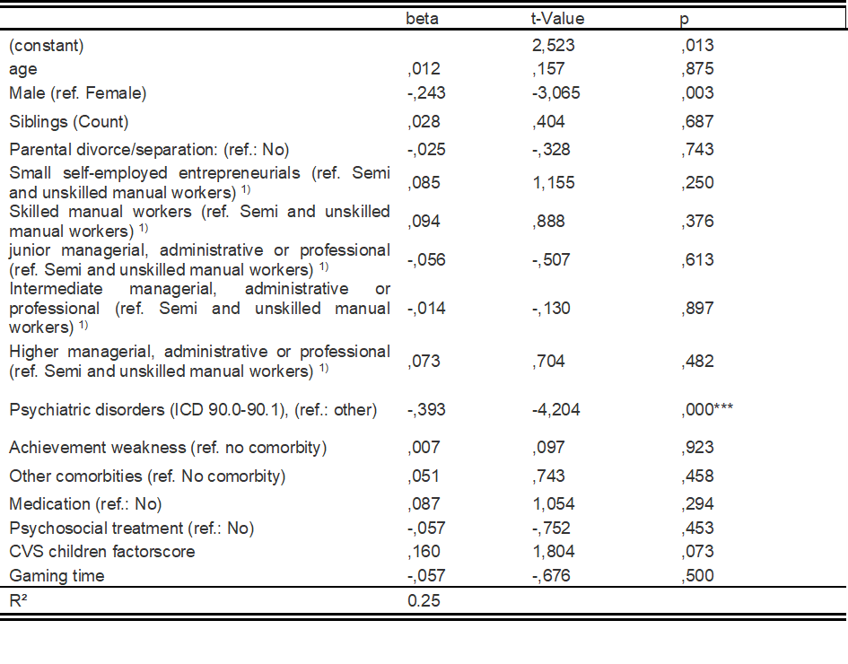 Multivariate Regression mit SPSS