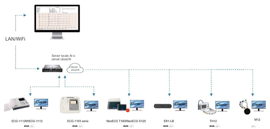 telemedicina_lazzaned