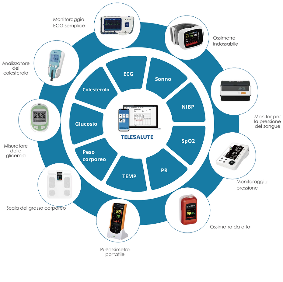 telemedicina_lazzaned