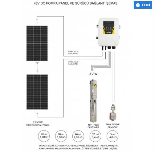 DC Solar Dalgıç Pompa (Paslanmaz) - 48 Volt 15,5 Amper 750w