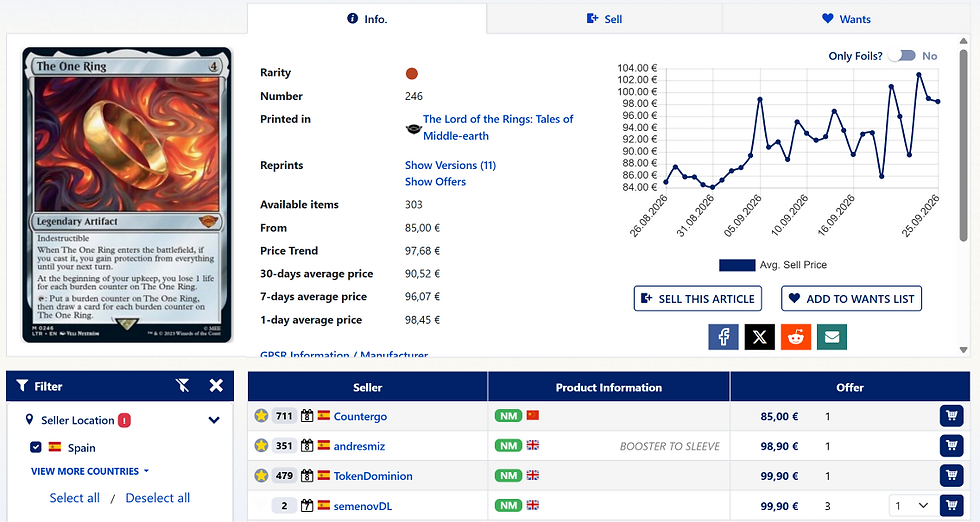 Cardmarket. El servicio de compra-venta de cartas de Europa