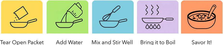 This is the description of how to cook premix