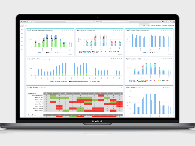 Dashboard Animated on Laptop.gif