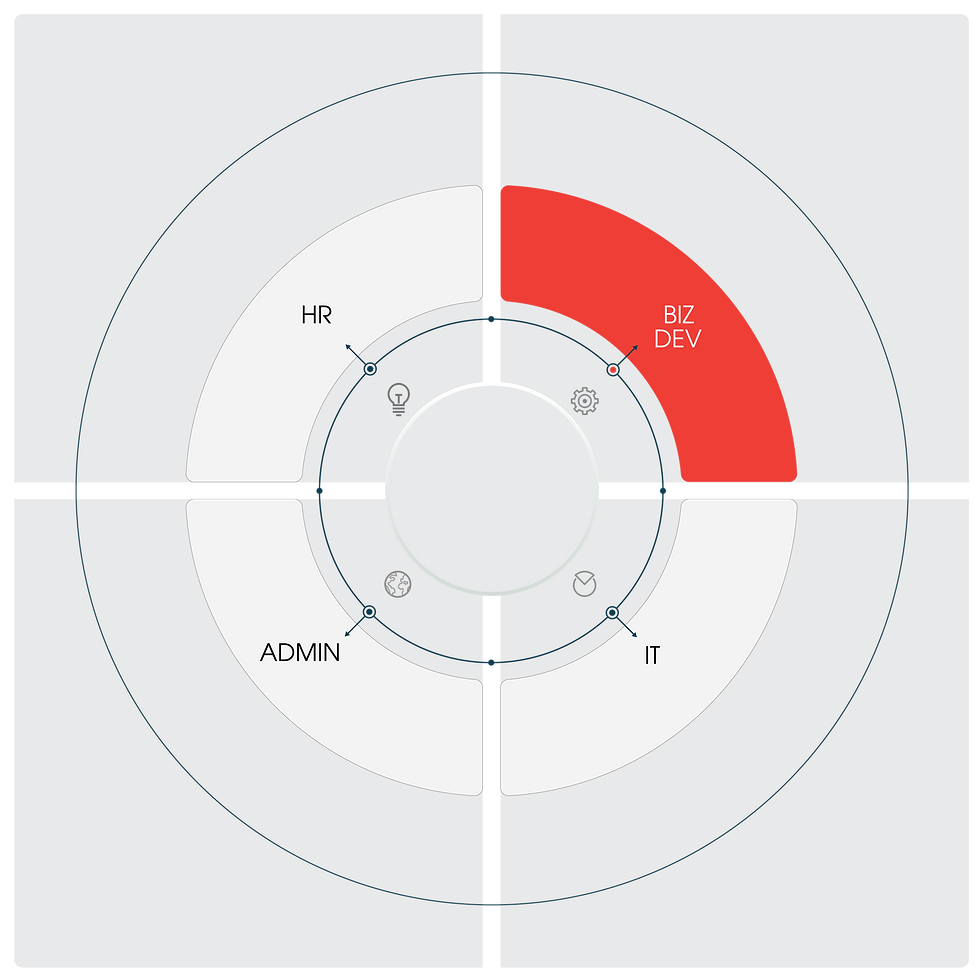 C2A Operations graphic_BIZDEV.png