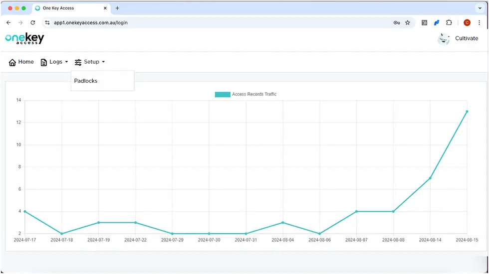 One Key Access dashboard showing entry access events within a designated building.