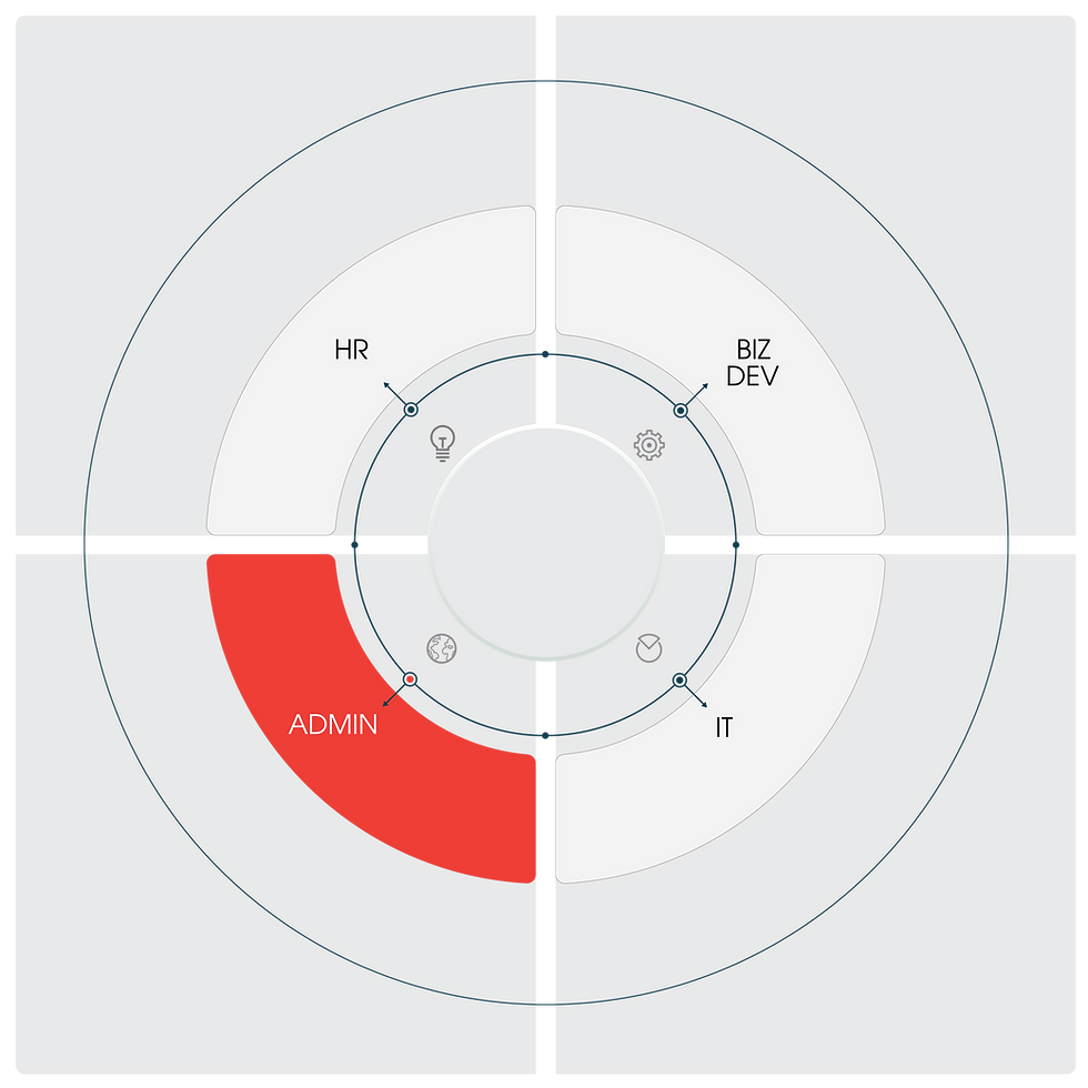 C2A Operations graphic_ADMIN.png