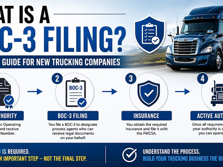 📋 What Is a BOC-3 Filing? A Simple Guide for New Trucking Companies 🚛
