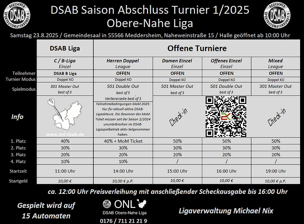 Saison Abschluss 1/2025