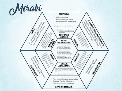 Meraki canvas new-07.jpg