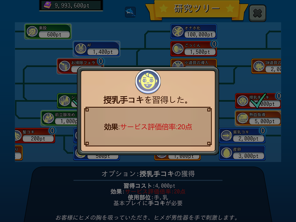 研究ツリー
