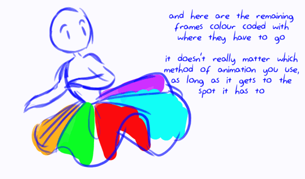 skirt ani tuts 3.gif
