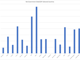 Thinking clearly about “debt and deficits”