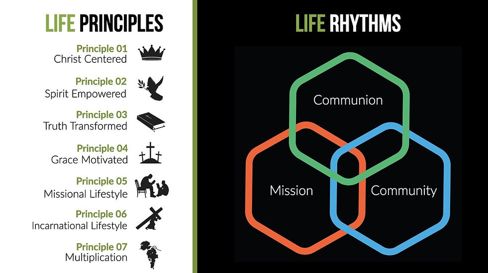 Priniciples and Rhythms of The Bridge graphic