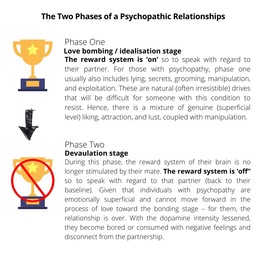 The Two Stages of a Psychopathic Relationship. content media